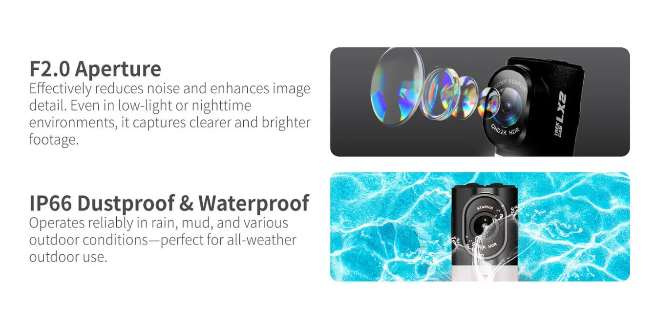 F2.0 Aperture Optics and IP66 Waterproof Gasket