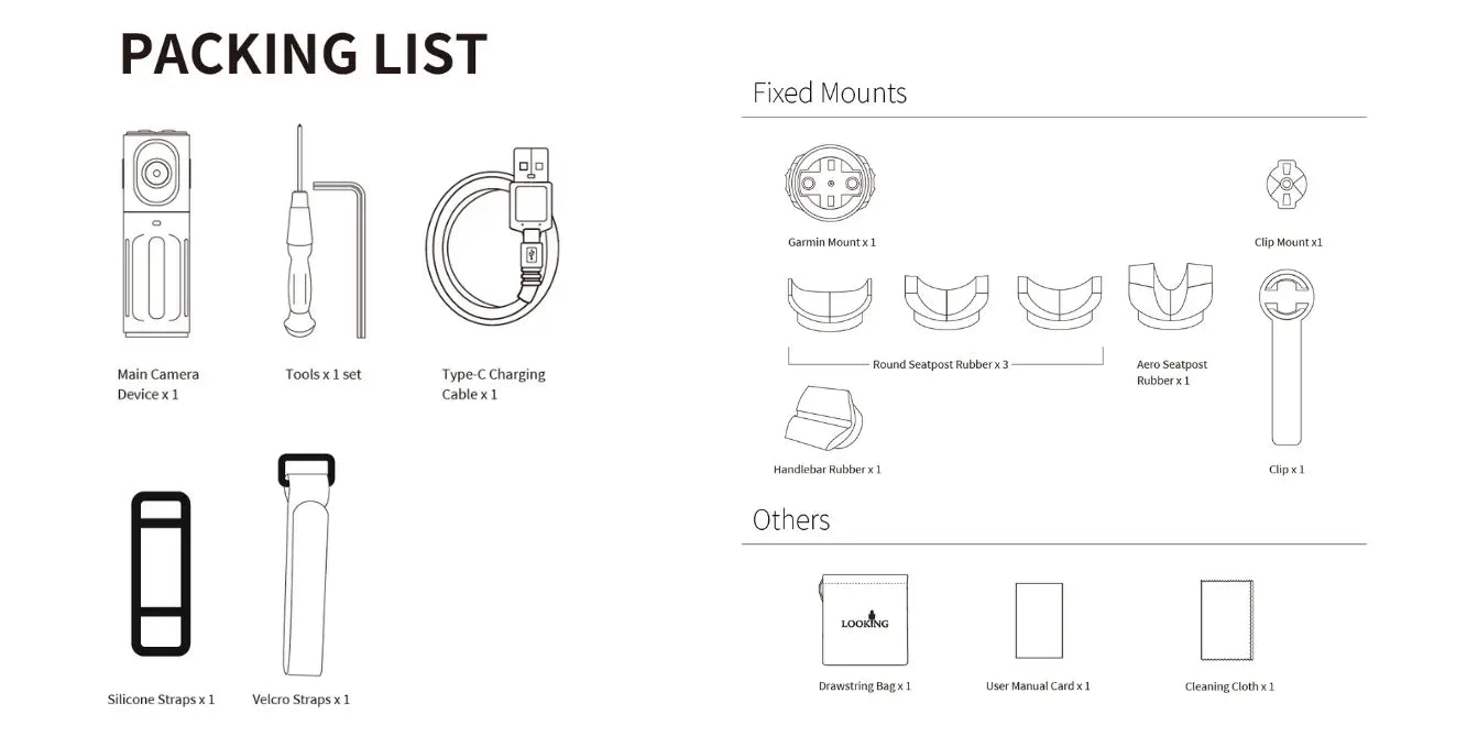AeroGuard 2K Pro Complete In-Box Packing List
