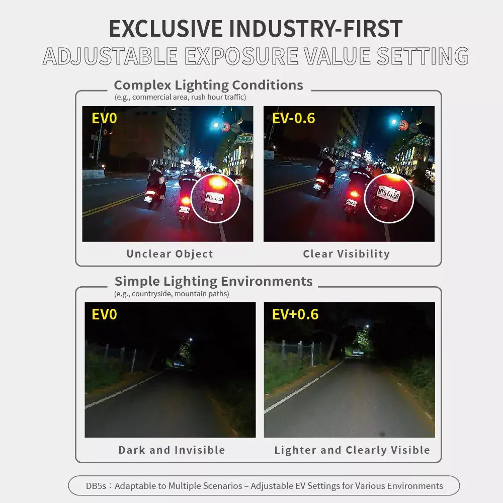 Adjustable Exposure Value EV-0.6 and EV+0.6 Demonstration